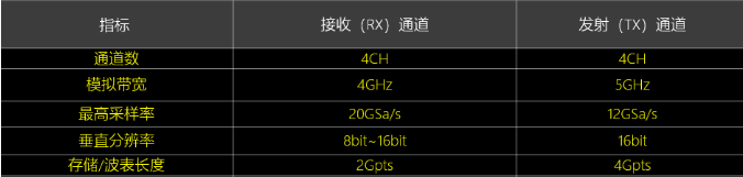 RIGOL硬核黑科技來襲|多款突破性高端產(chǎn)品閃亮登場，歡迎預(yù)約體驗！(圖10)