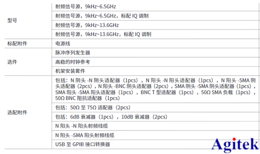 新品速遞|普源精電(RIGOL)發布DSG3000B系列射頻信號源(圖4)