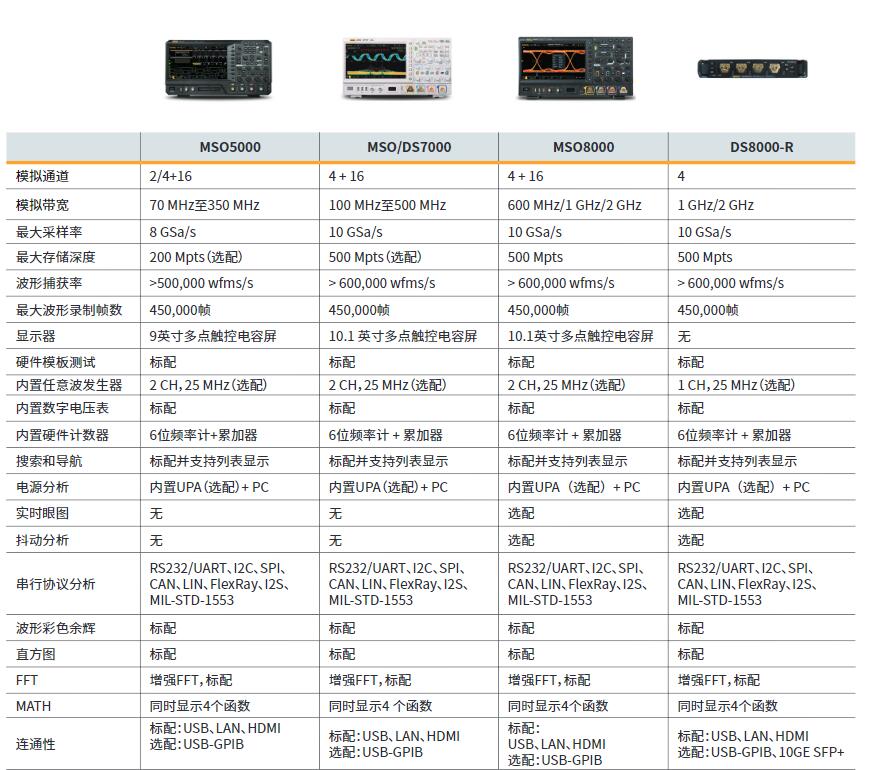 普源示波器DS8000-R系列,緊湊型示波器(圖2)