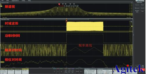 泰克示波器MSO5系、MSO6系在射頻脈沖測試的應用(圖2)
