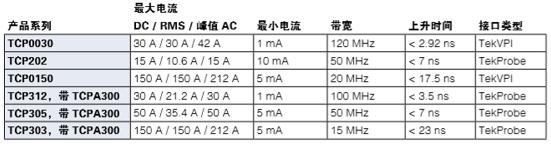泰克示波器探頭分類及選型指南(圖2)