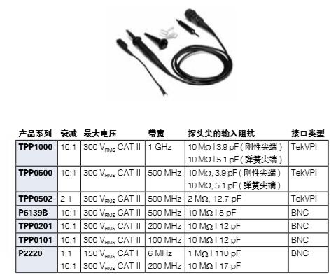 泰克示波器探頭分類及選型指南(圖3)