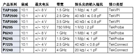 泰克示波器探頭分類及選型指南(圖4)