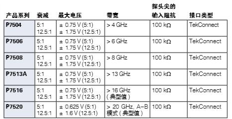 泰克示波器探頭分類及選型指南(圖6)