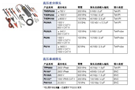 泰克示波器探頭分類及選型指南(圖9)