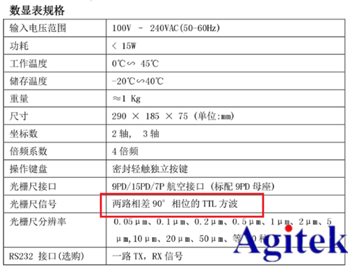 泰克示波器實測案例:光柵尺輸出信號測試(圖2)