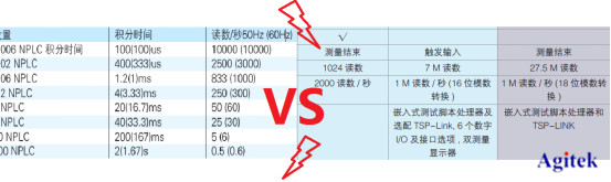 國(guó)產(chǎn)萬(wàn)用表全方位解析(圖4)