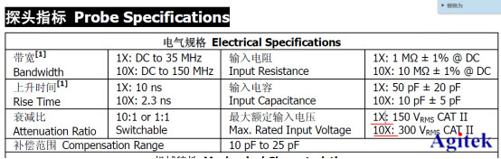 示波器探頭常見十大問題解答(圖8)