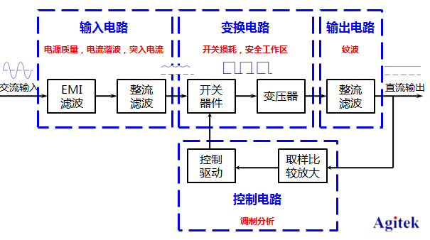 電源測試好幫手-普源電源測試方案(圖5)