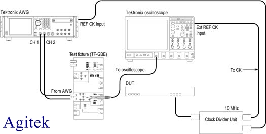 泰克示波器實現汽車以太網測試的可靠性與互操作性(圖5)
