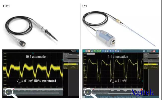 示波器精確測量電源完整性的五大技巧(圖3)