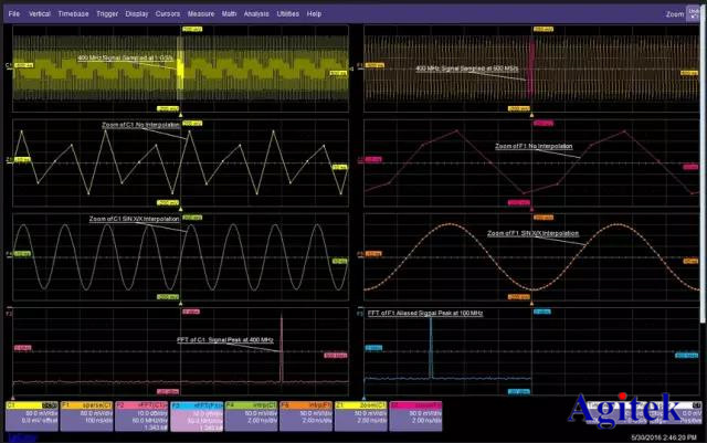 哪些因素會影響到數字示波器的測量結果呢?(圖1)