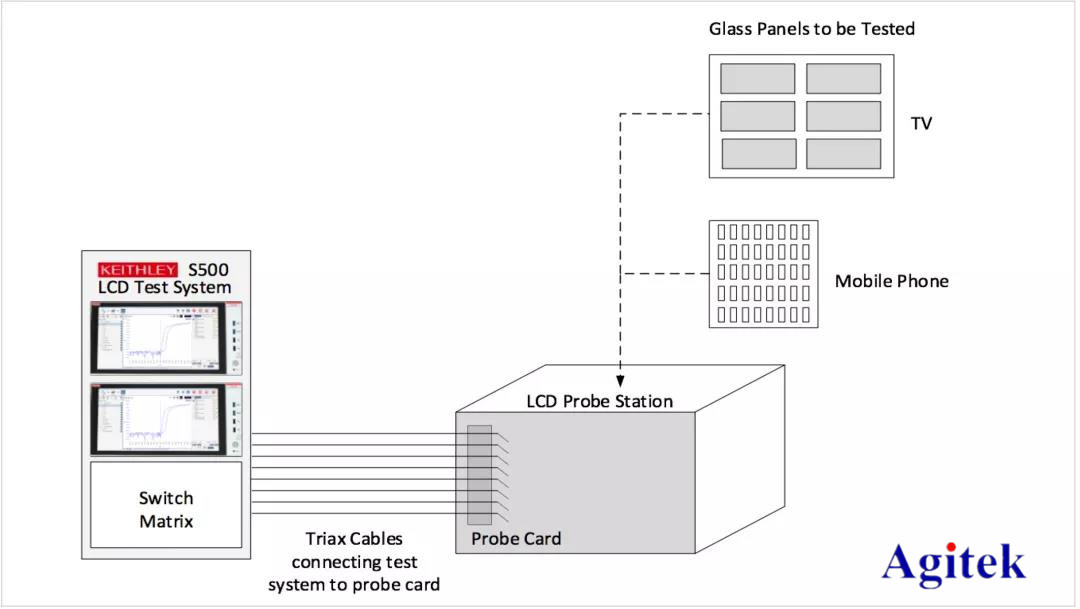 吉時利源測量單元(SMU)模塊應用實例(圖2)