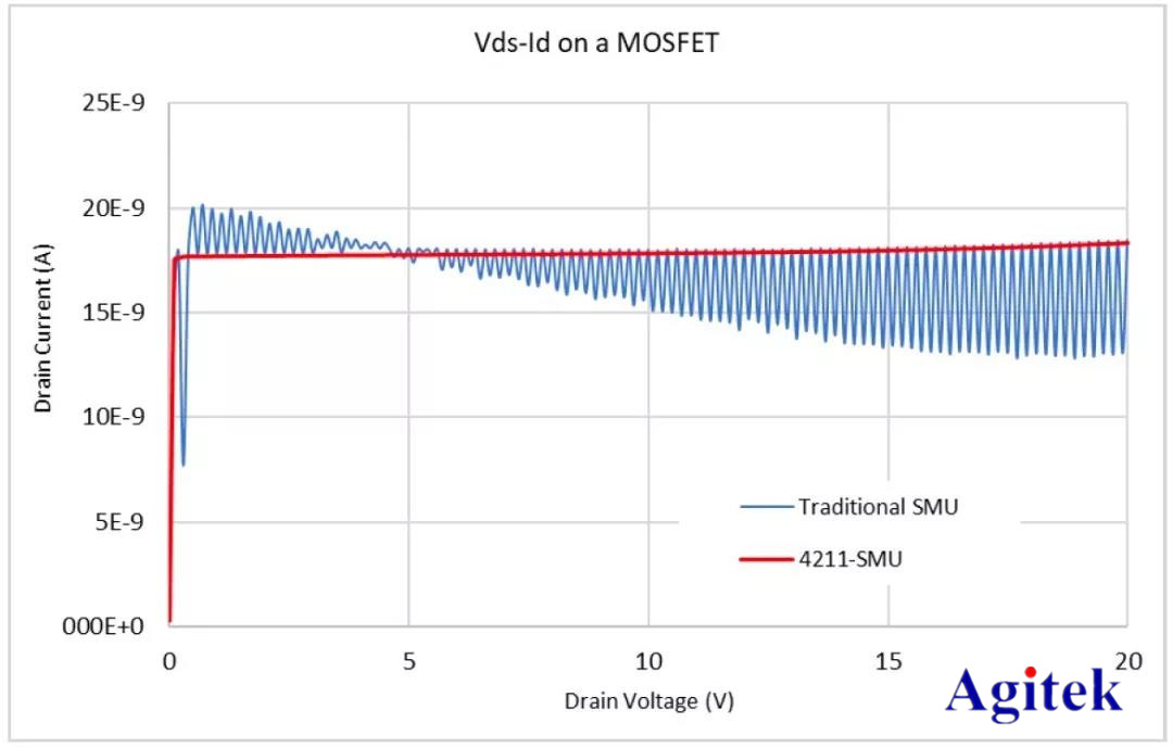 吉時利源測量單元(SMU)模塊應用實例(圖8)