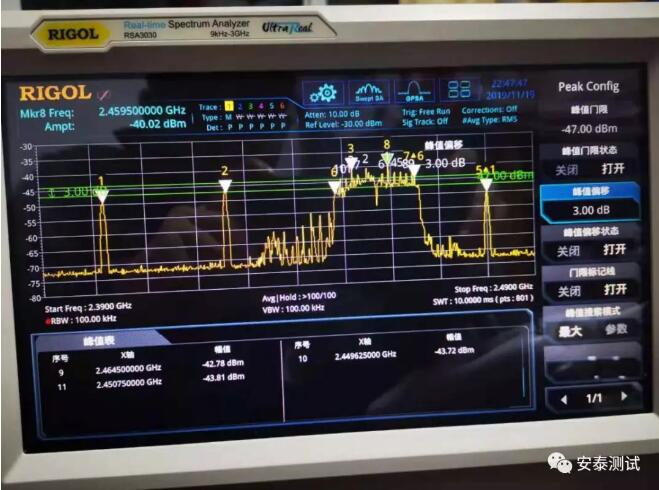 普源頻譜分析儀RSA3030在無人機(jī)頻譜測(cè)試中的應(yīng)用(圖3)