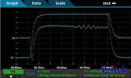 吉時利源表2400——提供強大解決方案(圖2)