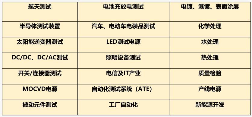 新品速遞 | 普源可編程直流電源DP5000系列，值得擁有(圖2)