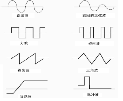 泰克示波器干貨分享——波的類型