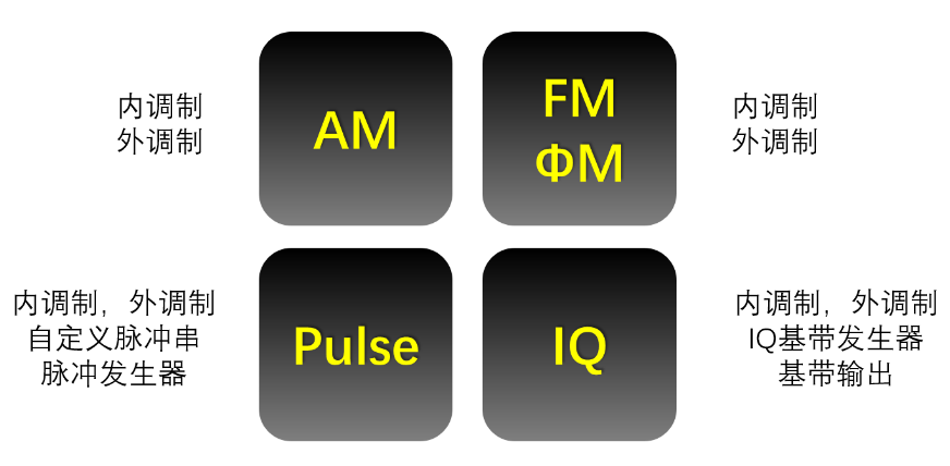 小身材，大智慧 | 普源精電（RIGOL）推出DSG800A系列矢量射頻信號源(圖2)