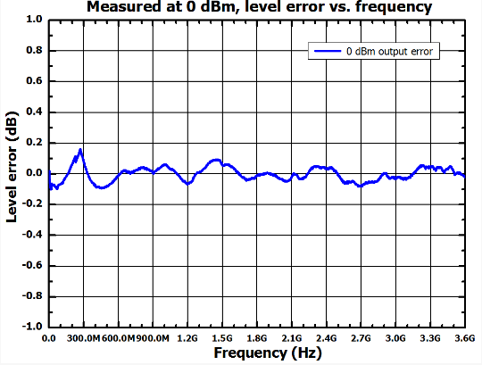 小身材，大智慧 | 普源精電（RIGOL）推出DSG800A系列矢量射頻信號源(圖5)