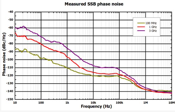 小身材，大智慧 | 普源精電（RIGOL）推出DSG800A系列矢量射頻信號源(圖6)