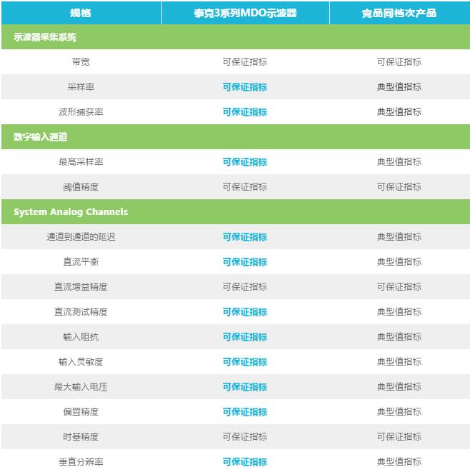 每次示波器測(cè)試結(jié)果都不同，哪次是準(zhǔn)確的呢？讓泰克示波器告訴你！(圖2)