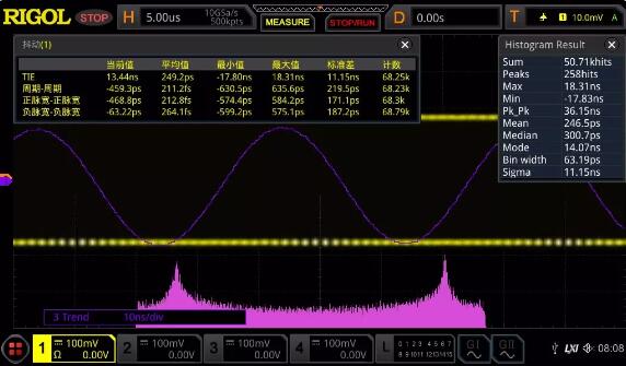 RIGOL上新|中國“芯”數字示波器MSO8000系列問世(圖4)