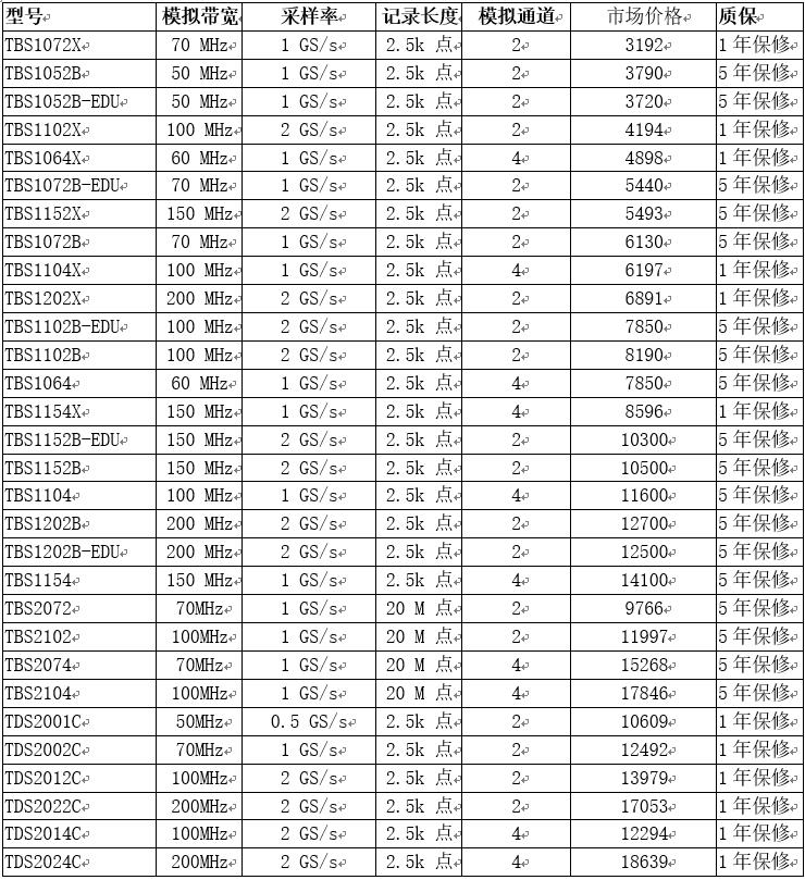 泰克示波器快速選型報價指南(圖2)