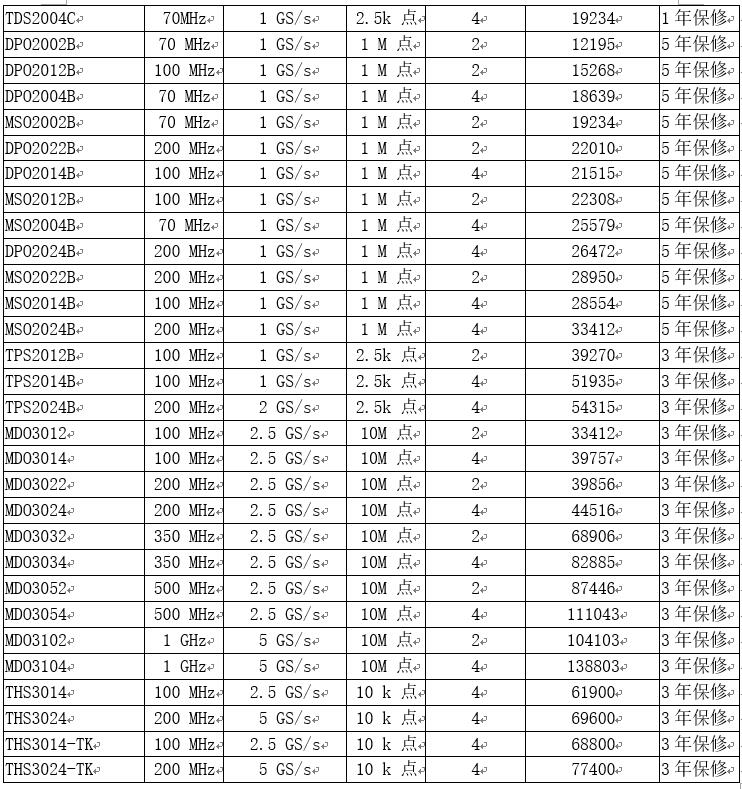 泰克示波器快速選型報價指南(圖3)