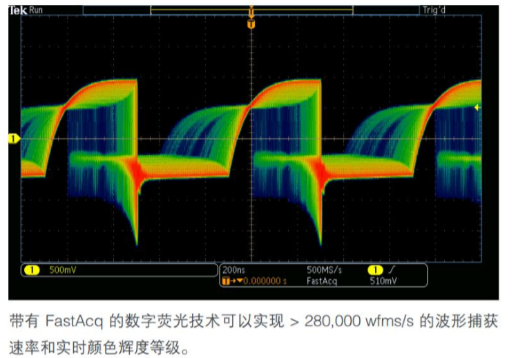 泰克示波器面板介紹——以泰克MDO3104為例(圖3)