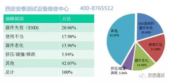 你真的會(huì)用各類(lèi)電測(cè)儀器儀表嗎？