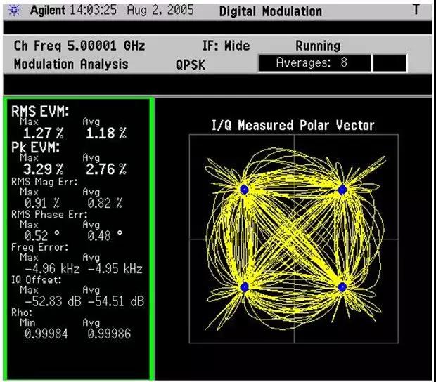 頻譜分析儀的來龍去脈你知道多少呢？(圖5)