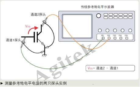 示波器使用中需要注意的問題有哪些？(圖6)