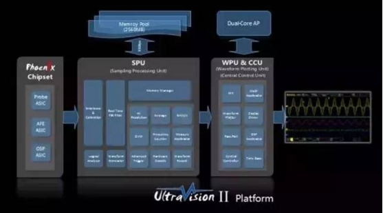 踐行工匠精神,礪出“RIGOL芯”(圖3)