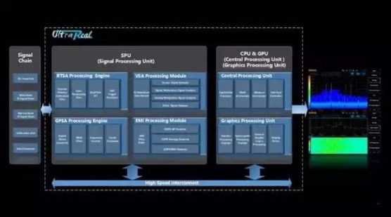 踐行工匠精神,礪出“RIGOL芯”(圖5)