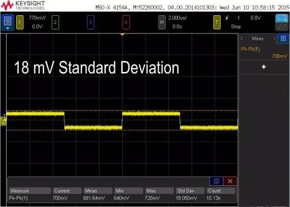 讓您的示波器測(cè)量質(zhì)量提升 1000 倍的絕招(圖3)