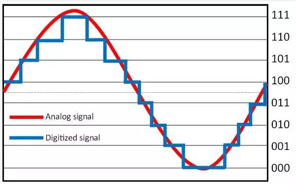 讓您的示波器測(cè)量質(zhì)量提升 1000 倍的絕招(圖6)