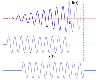 抗干擾功率因子測量裝置(圖2)