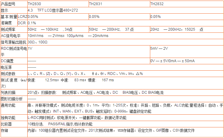 同惠TH283X系列緊湊型LCR數(shù)字電橋(圖2)