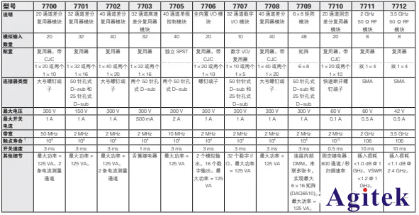 DMM6500和DAQ6510究竟有何區(qū)別？(圖3)