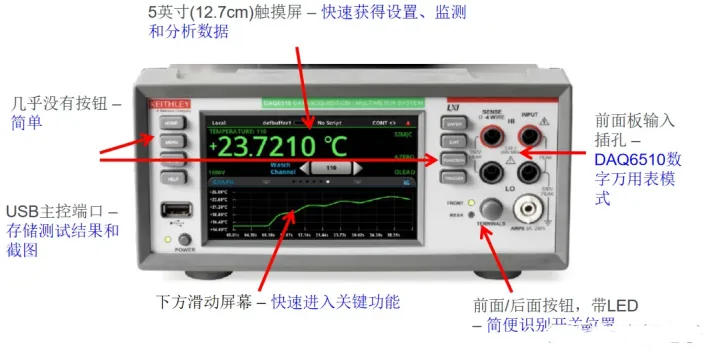 DMM6500和DAQ6510究竟有何區(qū)別？(圖4)