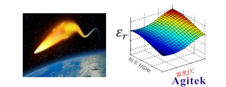 高校科研熱門課題-材料介電常數和磁導率測試方案