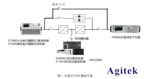 艾德克斯可編程直流電源在線式UPS電源測(cè)試方案(圖1)