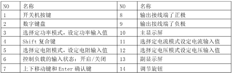 艾德克斯電子負載使用方法(圖2)