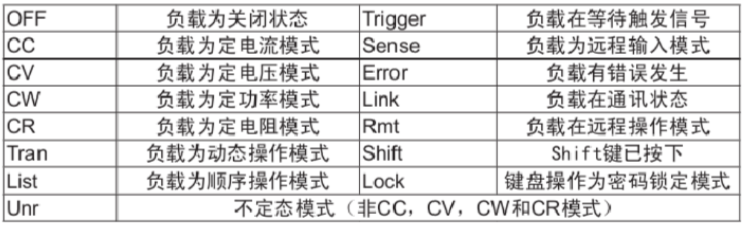 艾德克斯電子負載使用方法(圖3)