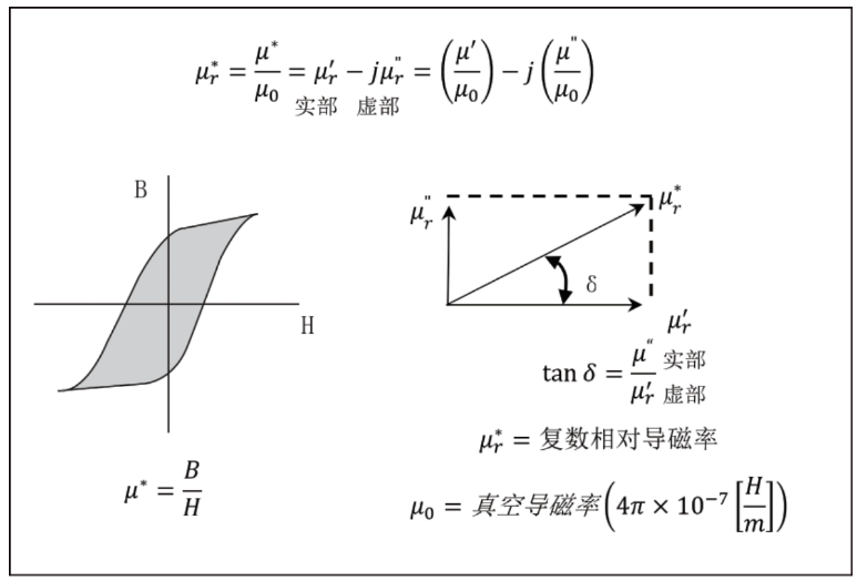 使用同惠TH2851阻抗分析儀完成磁性元件測試(圖9)