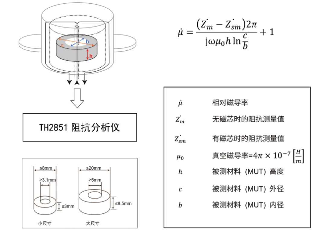 使用同惠TH2851阻抗分析儀完成磁性元件測試(圖11)