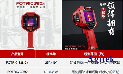 紅外熱成像儀鏡頭的重要參數有哪些？(圖2)