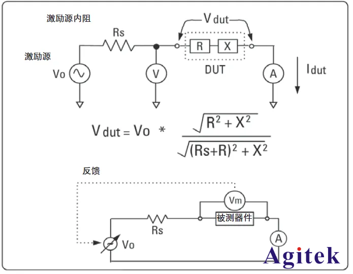 如何使用LCR測試儀選擇正確的測量條件？(圖3)