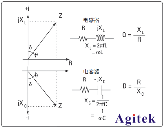 了解的LCR測試儀的基本知識(圖3)